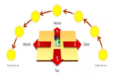 Orientacion de los Lotes.